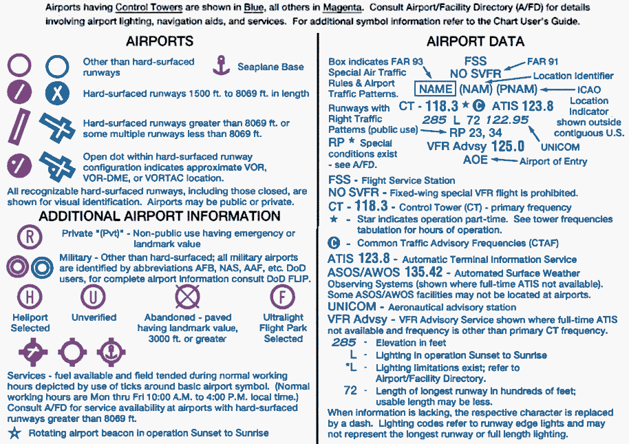 VFR AIRPORTS SEC