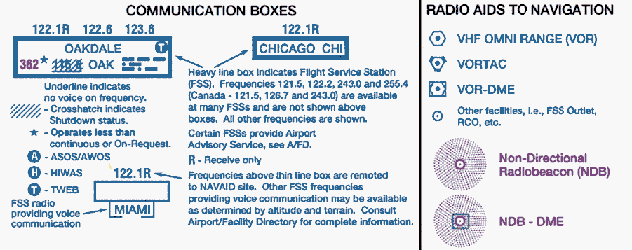 VFR COMMUNICATION SEC