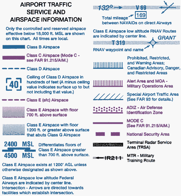 Airspace Chart Legend