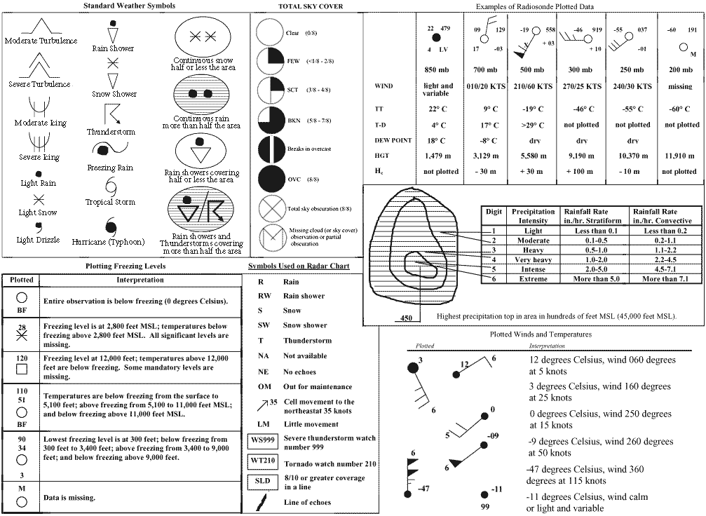 Prog Chart Legend